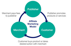how to start affiliate marketing